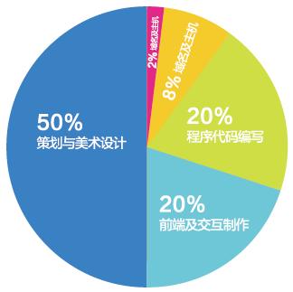 費用構(gòu)成說明