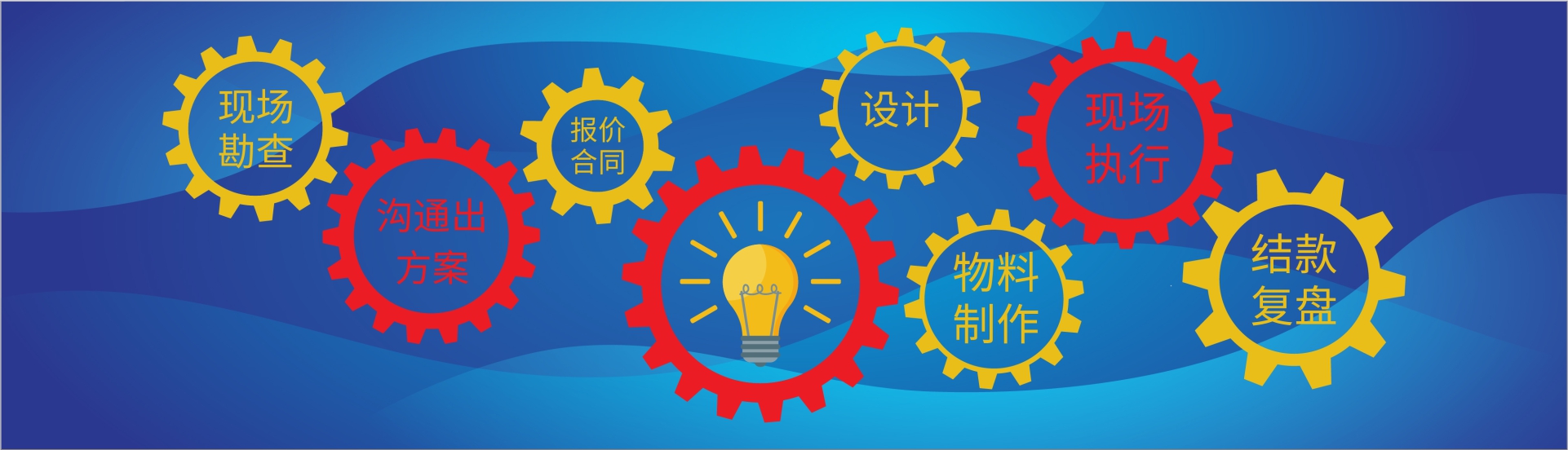 康偉管業(yè)12年專(zhuān)注民建工程專(zhuān)業(yè)排水管廠(chǎng)家